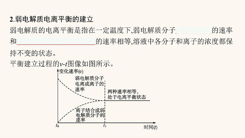 鲁科版高考化学一轮复习第8单元物质在水溶液中的行为第1节弱电解质的电离课件第4页