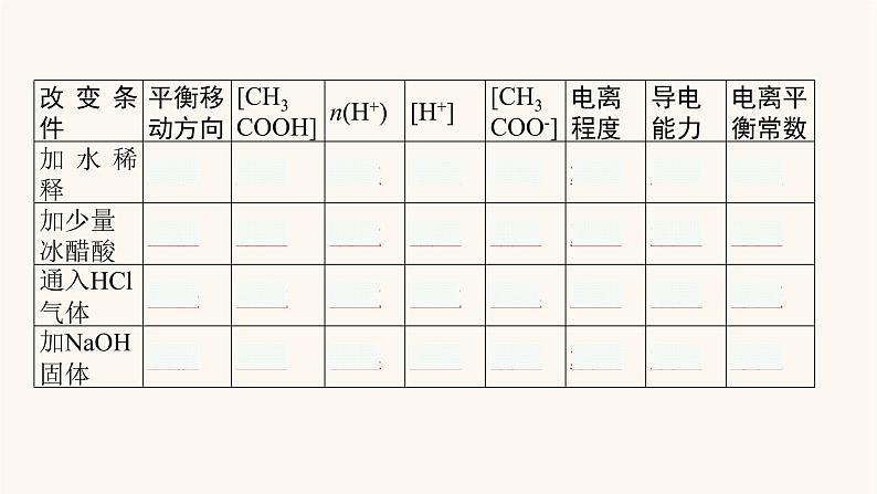 鲁科版高考化学一轮复习第8单元物质在水溶液中的行为第1节弱电解质的电离课件第7页