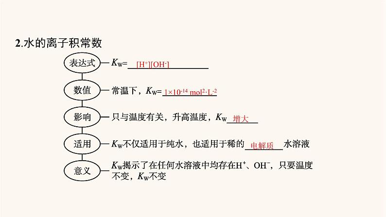 鲁科版高考化学一轮复习第8单元物质在水溶液中的行为第2节水溶液酸碱中和滴定课件第5页