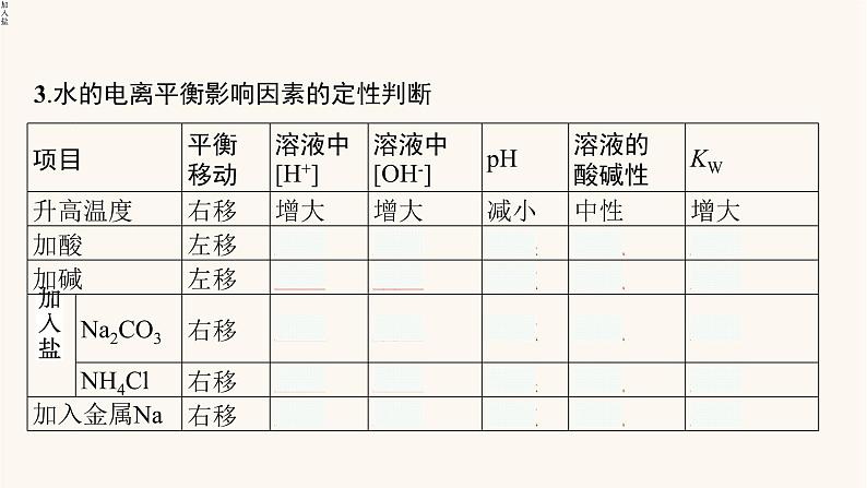 鲁科版高考化学一轮复习第8单元物质在水溶液中的行为第2节水溶液酸碱中和滴定课件第7页