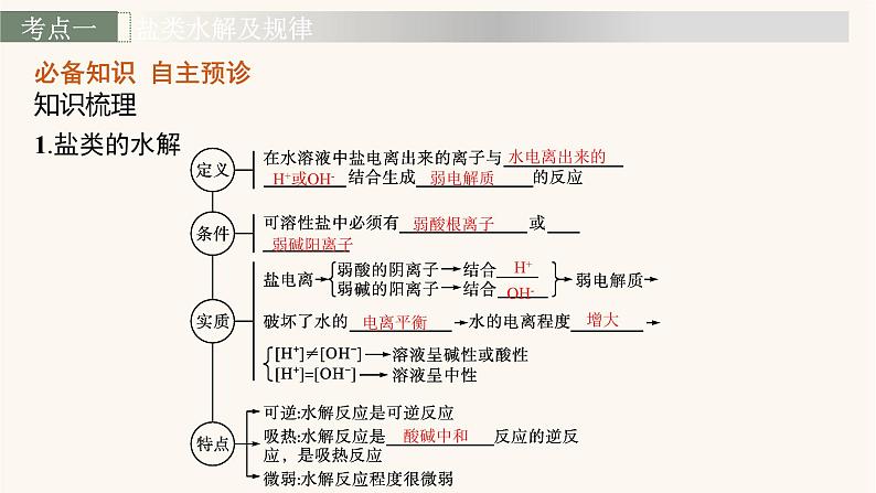 鲁科版高考化学一轮复习第8单元物质在水溶液中的行为第3节盐类的水解课件04