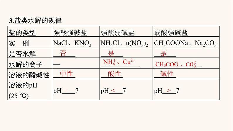 鲁科版高考化学一轮复习第8单元物质在水溶液中的行为第3节盐类的水解课件08