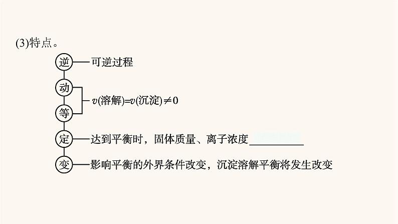 鲁科版高考化学一轮复习第8单元物质在水溶液中的行为第4节沉淀溶解平衡课件第6页