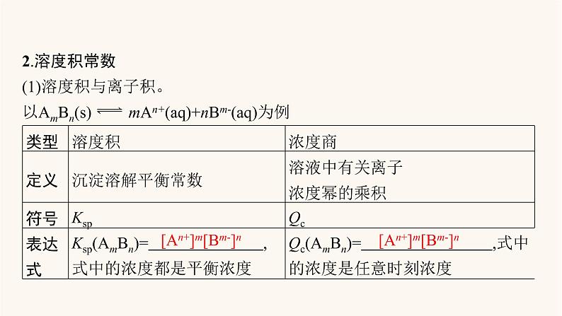 鲁科版高考化学一轮复习第8单元物质在水溶液中的行为第4节沉淀溶解平衡课件第7页