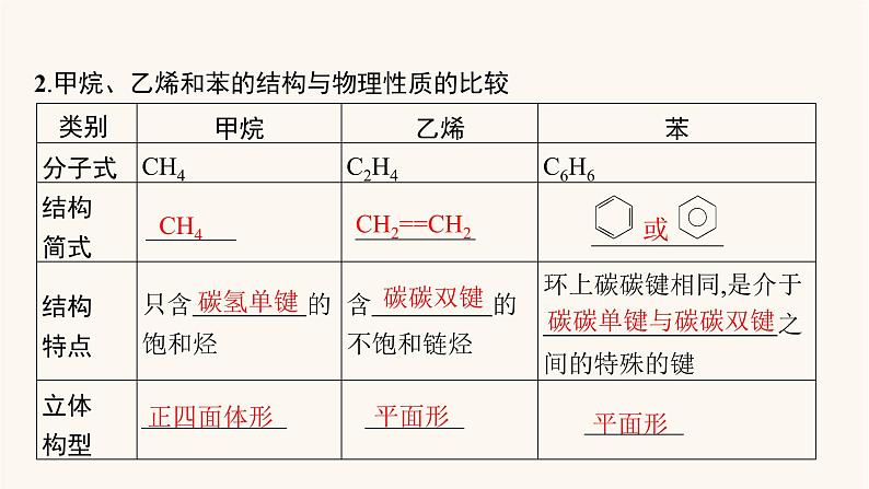 鲁科版高考化学一轮复习第9单元重要的有机化合物第1节重要的烃石油和煤课件第5页