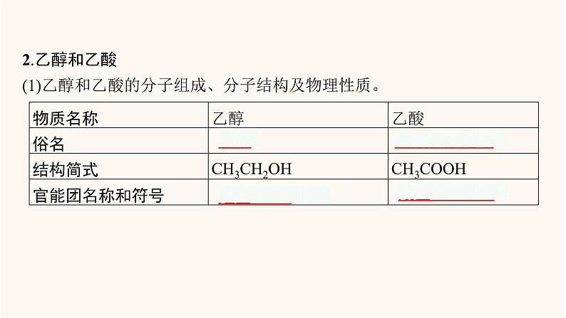 鲁科版高考化学一轮复习第9单元重要的有机化合物第2节饮食中的有机化合物塑料橡胶纤维课件第6页