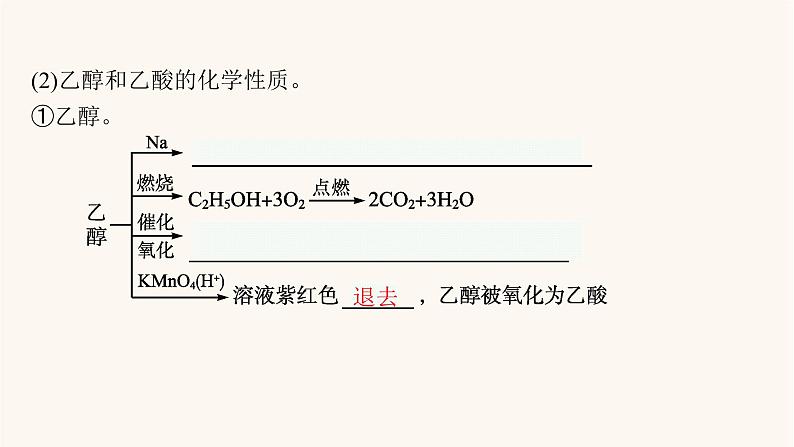 鲁科版高考化学一轮复习第9单元重要的有机化合物第2节饮食中的有机化合物塑料橡胶纤维课件第8页