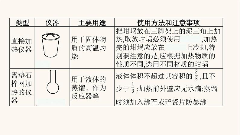 鲁科版高考化学一轮复习第10单元化学实验基础第1节化学实验常用仪器和基本操作课件04