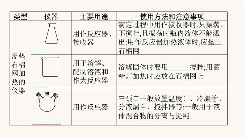 鲁科版高考化学一轮复习第10单元化学实验基础第1节化学实验常用仪器和基本操作课件05