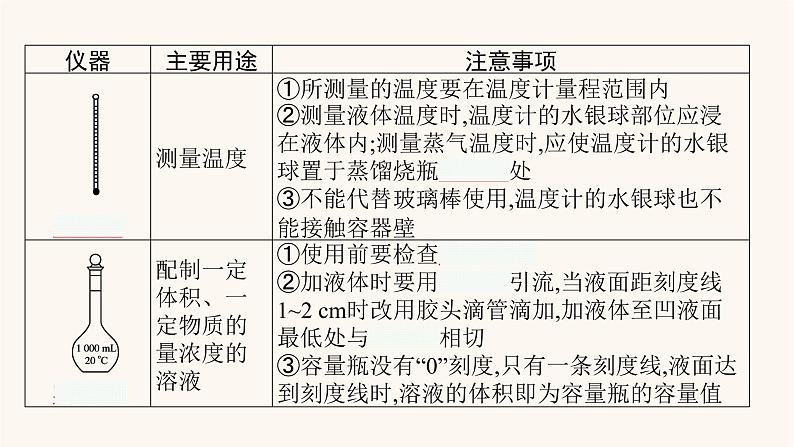 鲁科版高考化学一轮复习第10单元化学实验基础第1节化学实验常用仪器和基本操作课件08