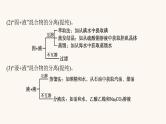 鲁科版高考化学一轮复习第10单元化学实验基础第2节物质的分离提纯和检验课件
