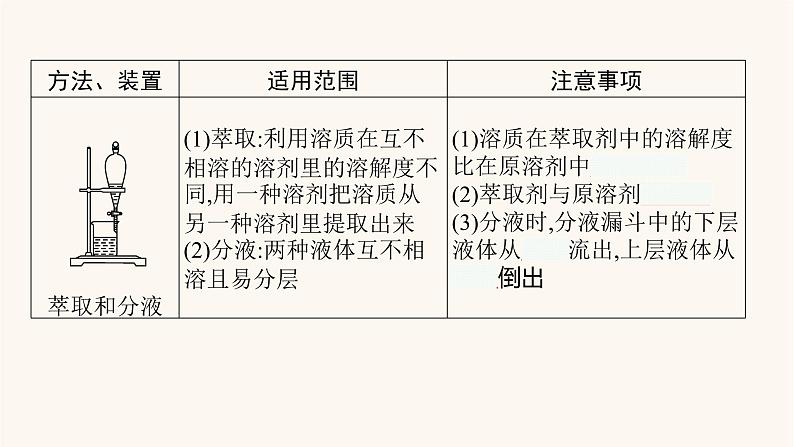 鲁科版高考化学一轮复习第10单元化学实验基础第2节物质的分离提纯和检验课件第8页