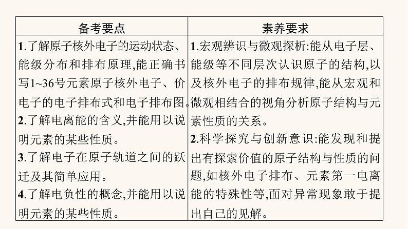 鲁科版高考化学一轮复习物质结构与性质第1节原子结构与元素的性质课件02