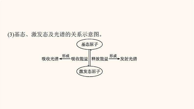 鲁科版高考化学一轮复习物质结构与性质第1节原子结构与元素的性质课件06