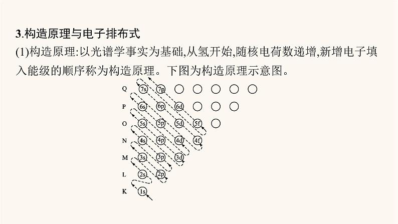 鲁科版高考化学一轮复习物质结构与性质第1节原子结构与元素的性质课件07
