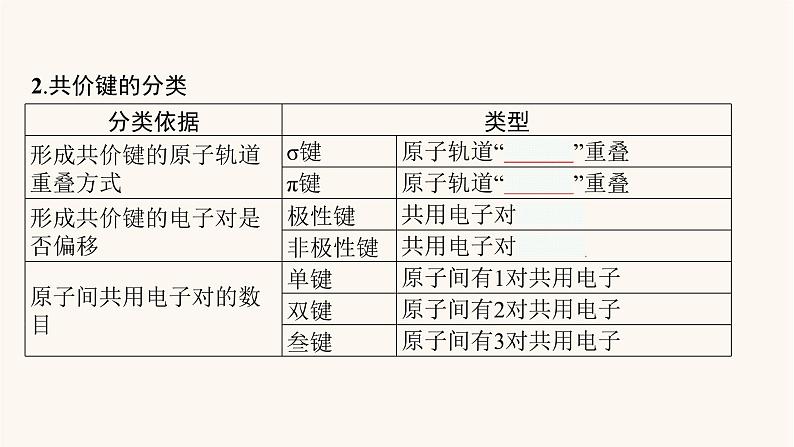 鲁科版高考化学一轮复习物质结构与性质第2节化学键与分子间作用力课件第5页