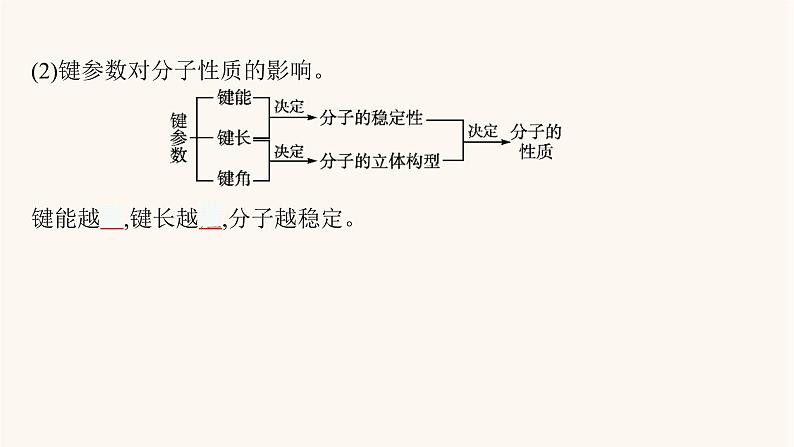 鲁科版高考化学一轮复习物质结构与性质第2节化学键与分子间作用力课件第8页