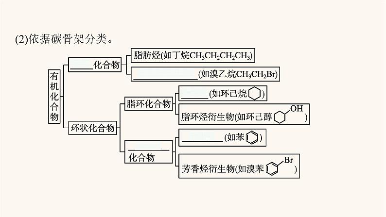 鲁科版高考化学一轮复习有机化学基础第1节有机化合物的分类结构及其测定课件第5页