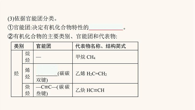 鲁科版高考化学一轮复习有机化学基础第1节有机化合物的分类结构及其测定课件第6页