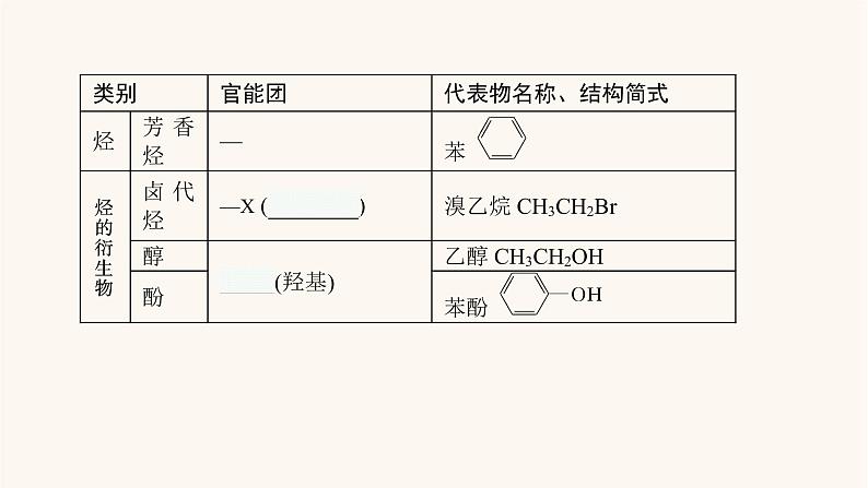 鲁科版高考化学一轮复习有机化学基础第1节有机化合物的分类结构及其测定课件第7页