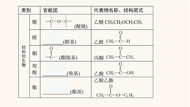 鲁科版高考化学一轮复习有机化学基础第1节有机化合物的分类结构及其测定课件第8页