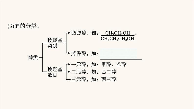 鲁科版高考化学一轮复习有机化学基础第3节烃的含氧衍生物课件06