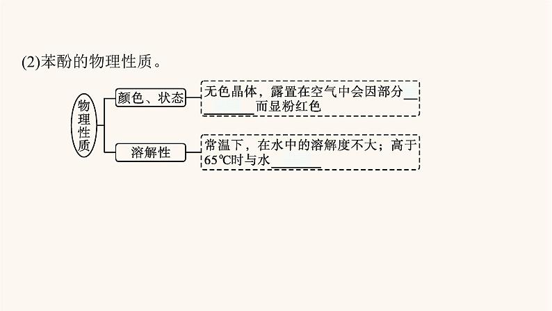 鲁科版高考化学一轮复习有机化学基础第3节烃的含氧衍生物课件08