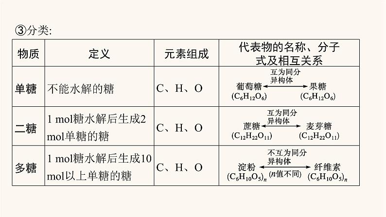 鲁科版高考化学一轮复习有机化学基础第4节基本营养物质有机合成课件第5页