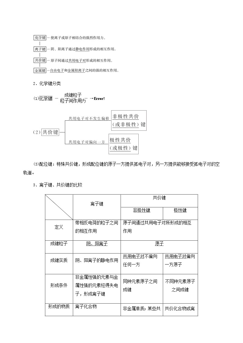 人教版高考化学一轮复习第4章物质结构与性质第3节化学键与分子结构及性质学案含答案03