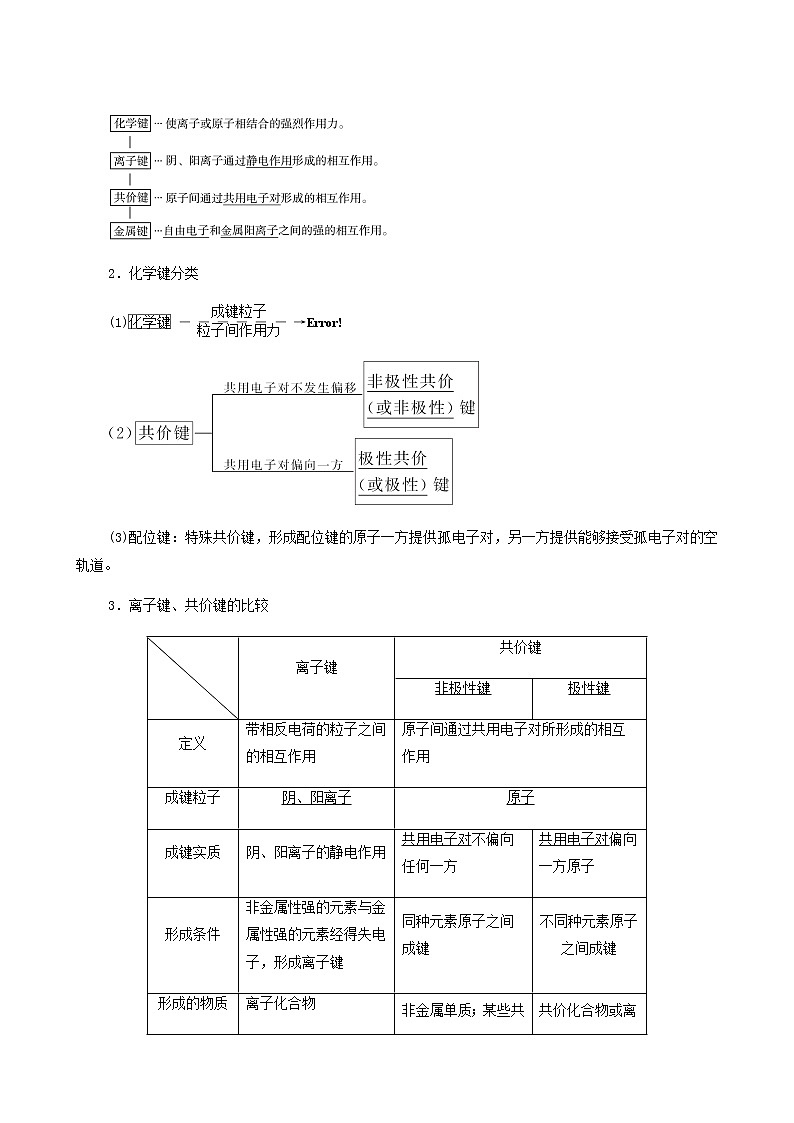 人教版高考化学一轮复习第4章物质结构与性质第3节化学键与分子结构及性质学案含答案第3页