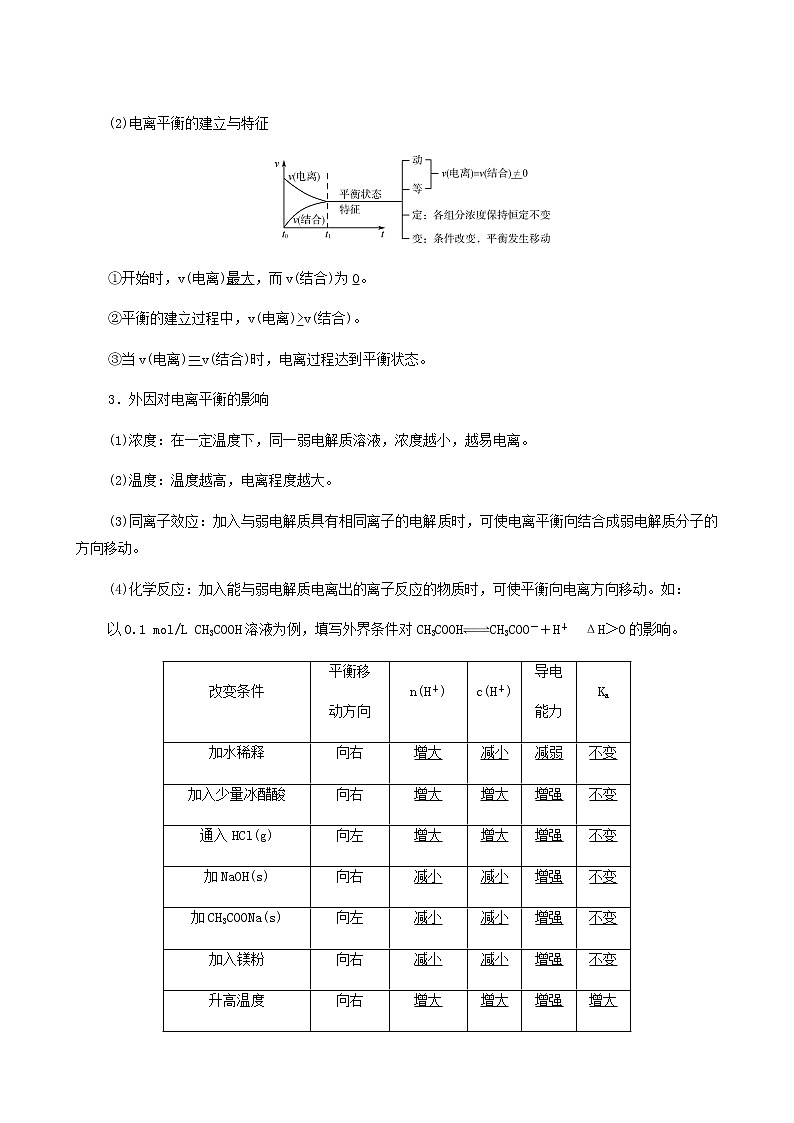 人教版高考化学一轮复习第9章水溶液中的离子反应与平衡第1节电离平衡学案含答案第3页