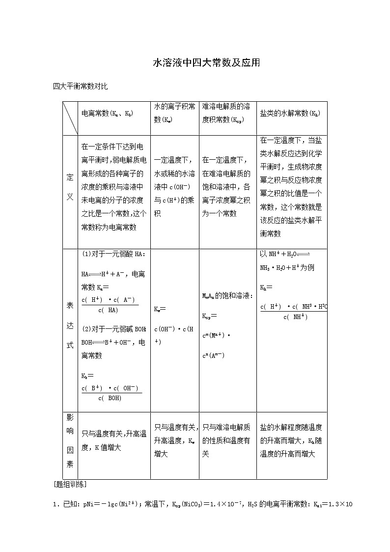 人教版高考化学一轮复习第9章水溶液中的离子反应与平衡专题讲座4水溶液中四大常数及应用学案含答案01