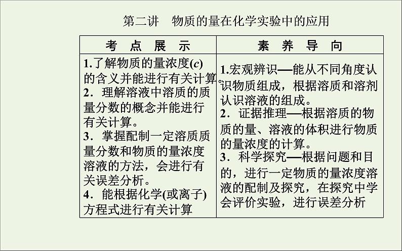 人教版高考化学一轮复习第1章化学计量在实验中的应用第2讲物质的量在化学实验中的应用课件第2页