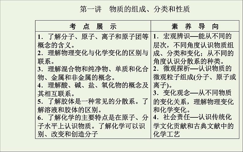 人教版高考化学一轮复习第2章化学物质及其变化第1讲物质的组成分类和性质课件第2页