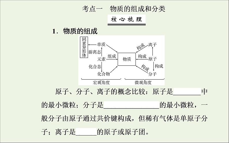 人教版高考化学一轮复习第2章化学物质及其变化第1讲物质的组成分类和性质课件第3页