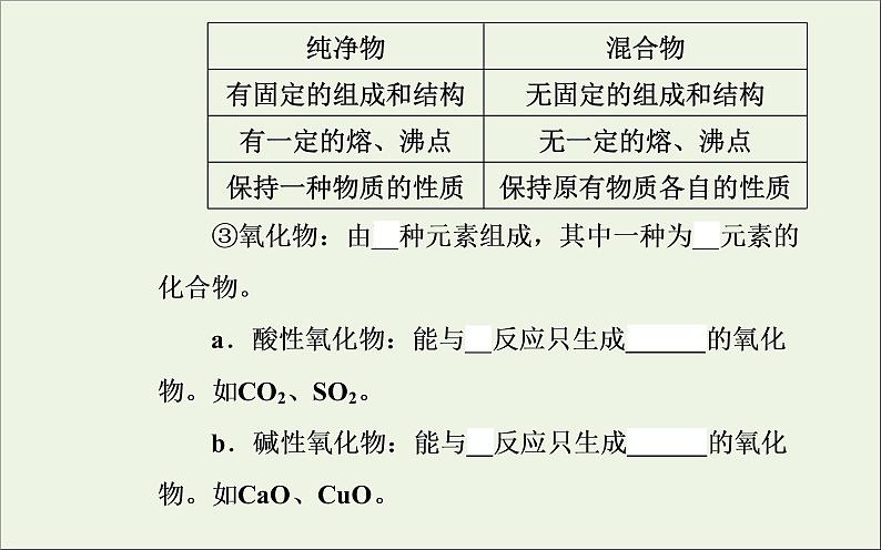 人教版高考化学一轮复习第2章化学物质及其变化第1讲物质的组成分类和性质课件第5页