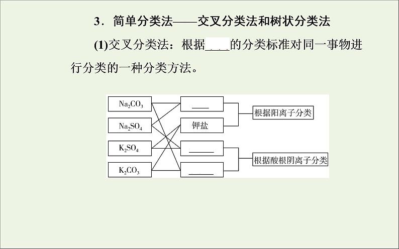 人教版高考化学一轮复习第2章化学物质及其变化第1讲物质的组成分类和性质课件第8页