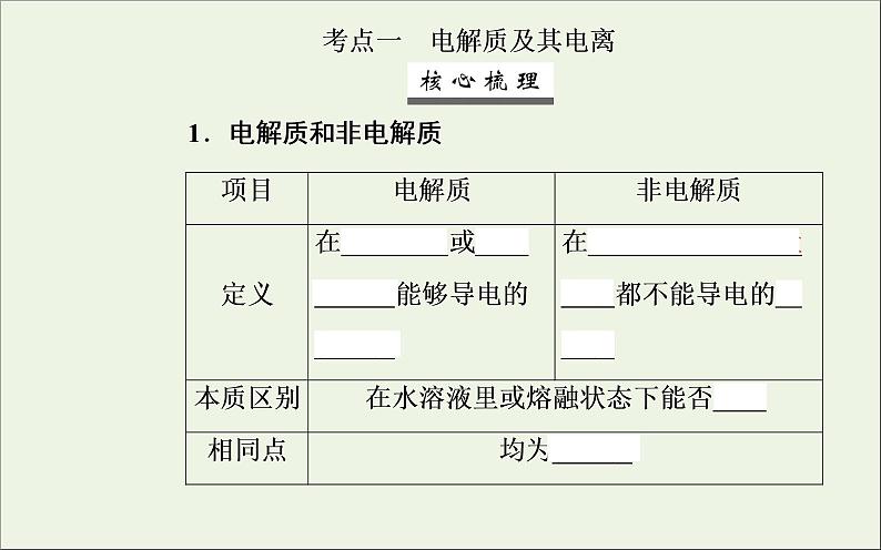 人教版高考化学一轮复习第2章化学物质及其变化第2讲离子反应课件第3页