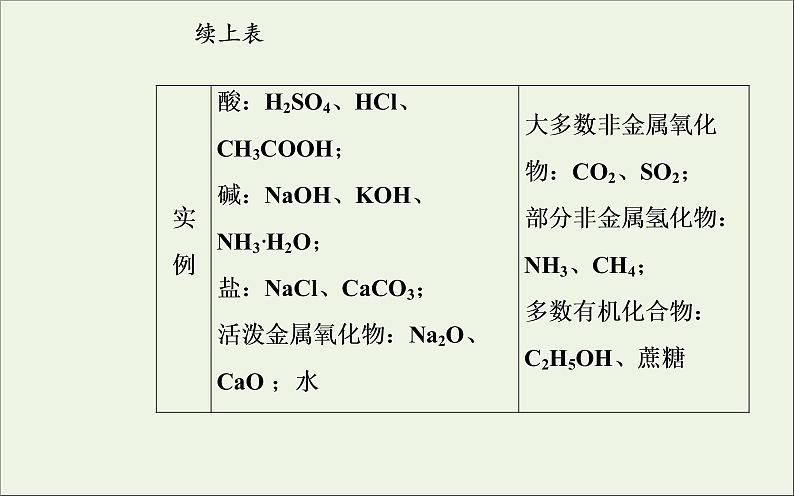 人教版高考化学一轮复习第2章化学物质及其变化第2讲离子反应课件第4页