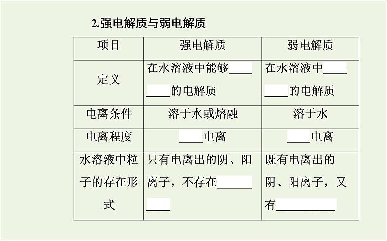 人教版高考化学一轮复习第2章化学物质及其变化第2讲离子反应课件第5页