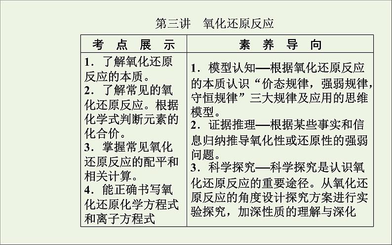 人教版高考化学一轮复习第2章化学物质及其变化第3讲氧化还原反应课件02