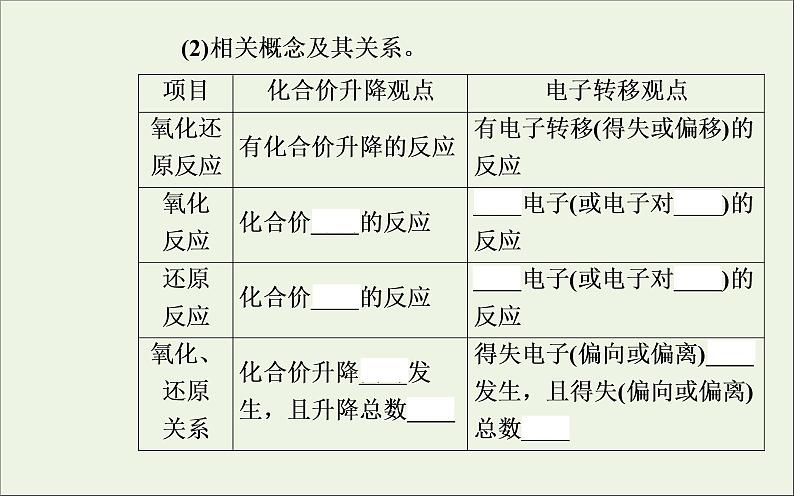 人教版高考化学一轮复习第2章化学物质及其变化第3讲氧化还原反应课件04