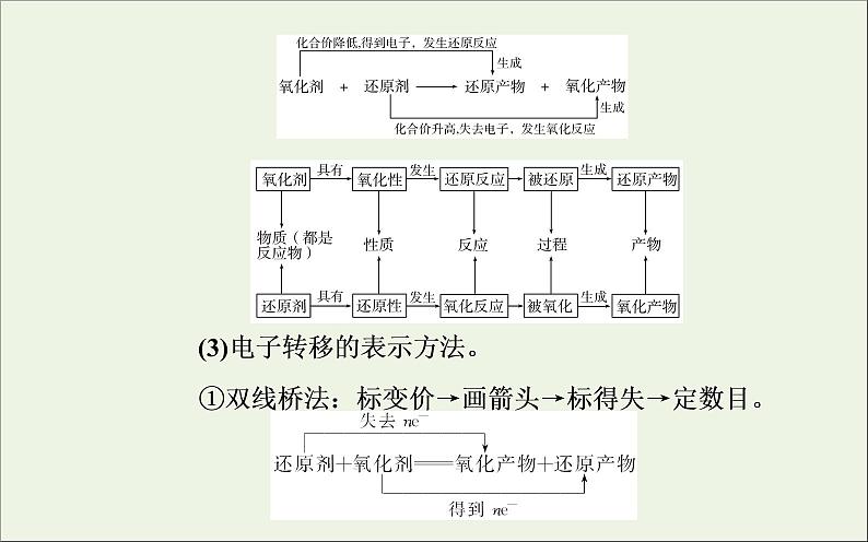 人教版高考化学一轮复习第2章化学物质及其变化第3讲氧化还原反应课件06