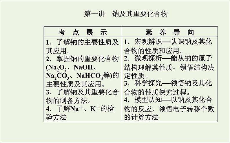 人教版高考化学一轮复习第3章金属及其化合物第1讲钠及其重要化合物课件02