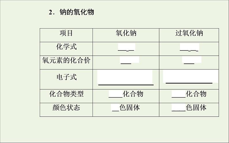 人教版高考化学一轮复习第3章金属及其化合物第1讲钠及其重要化合物课件07