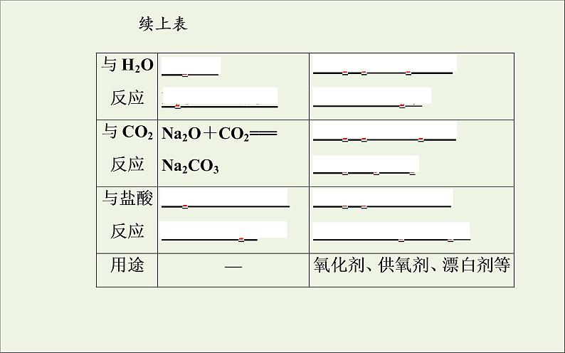 人教版高考化学一轮复习第3章金属及其化合物第1讲钠及其重要化合物课件08