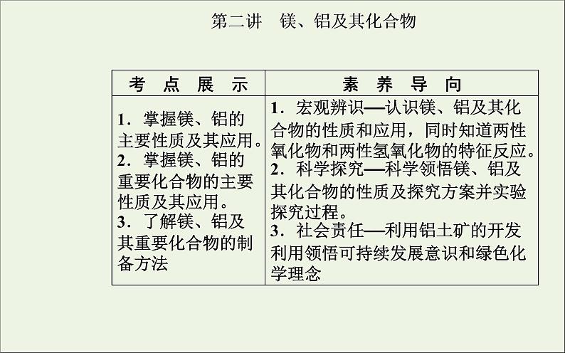 人教版高考化学一轮复习第3章金属及其化合物第2讲镁铝及其化合物课件02