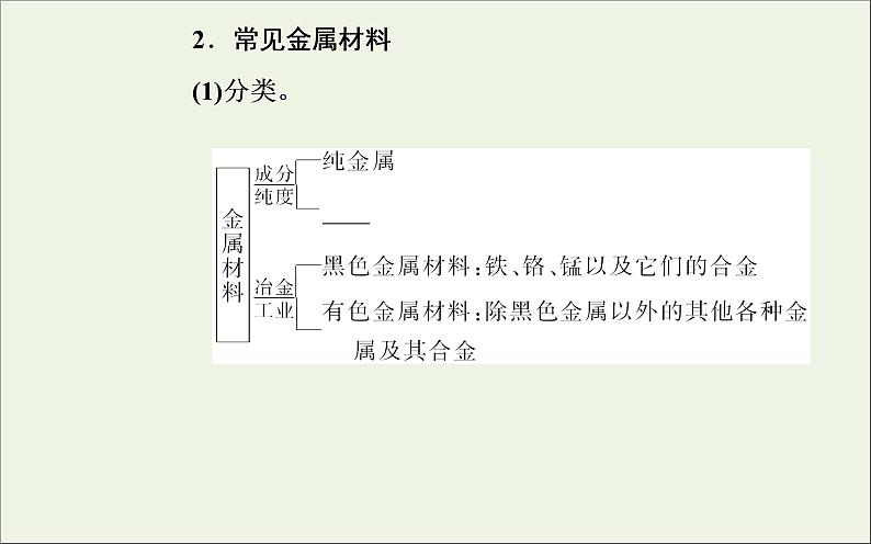 人教版高考化学一轮复习第3章金属及其化合物第4讲用途广泛的金属材料及金属矿物的开发利用课件第4页