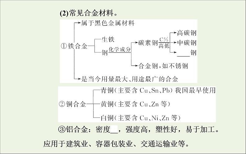 人教版高考化学一轮复习第3章金属及其化合物第4讲用途广泛的金属材料及金属矿物的开发利用课件第5页