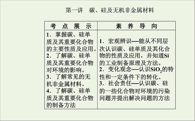 人教版高考化学一轮复习第4章非金属及其化合物第1讲碳硅及无机非金属材料课件02